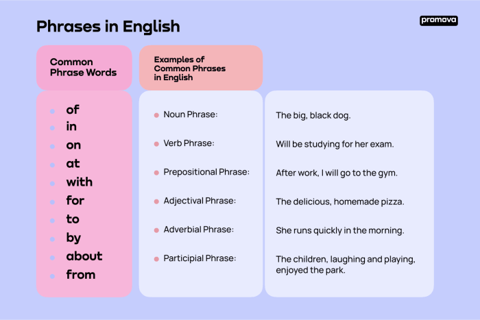 What is a Phrase in English: Definition, Examples, and Types | Promova Blog Samsung Galaxy Z Fold 6 Ultra